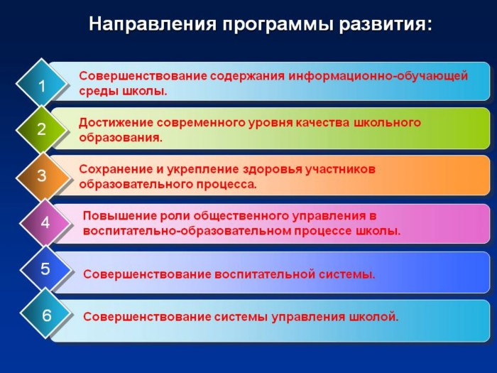 Основные направления проекта современная школа